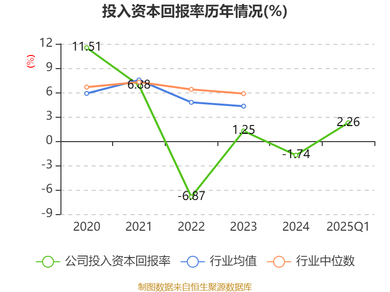 6月4日医药生物、计算机、机械设备等行业融资净买入额居前