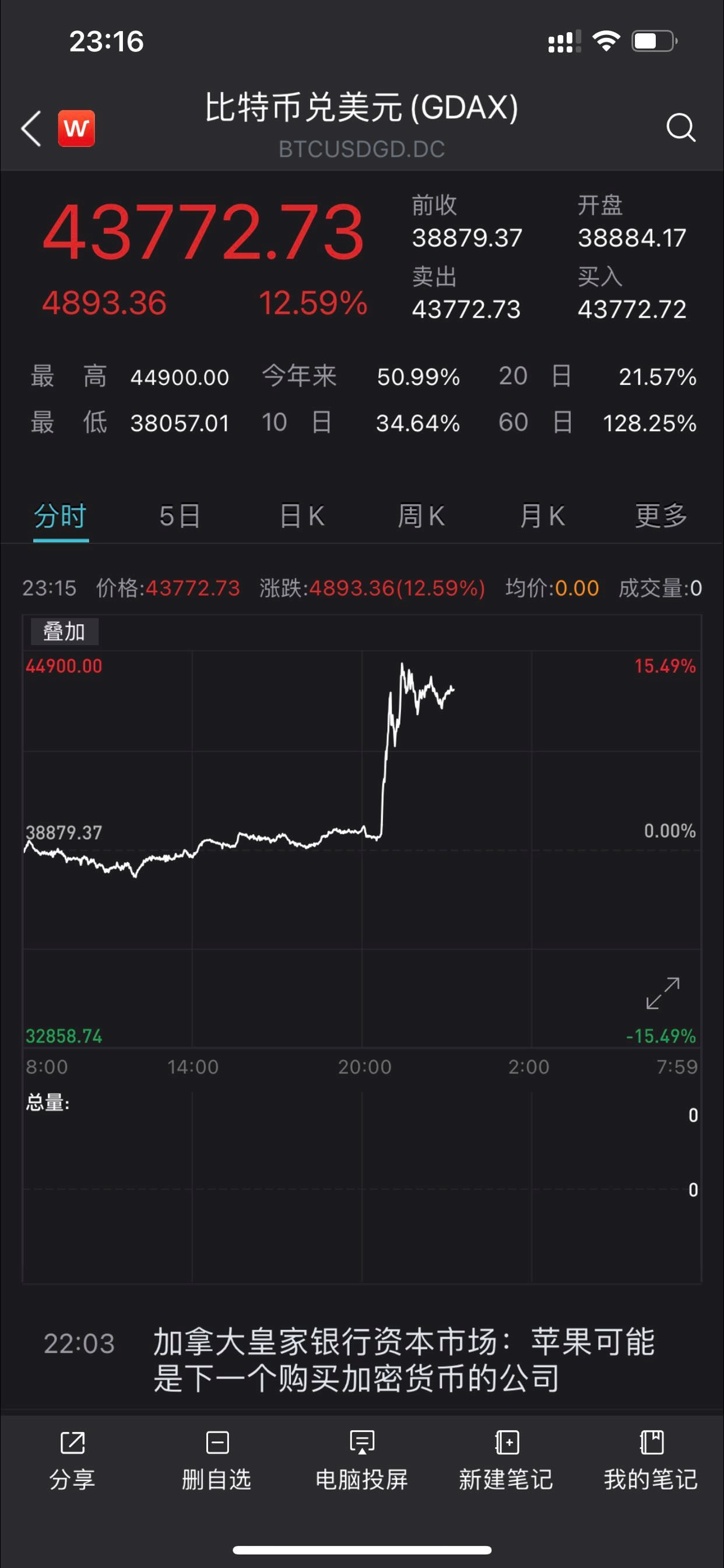6月5日中嘉博创涨停：区块链，5G消息/RCS概念热股