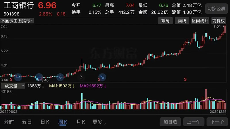 德国10年期国债收益率下跌5个基点至2.48%，为5月8日以来最低水平