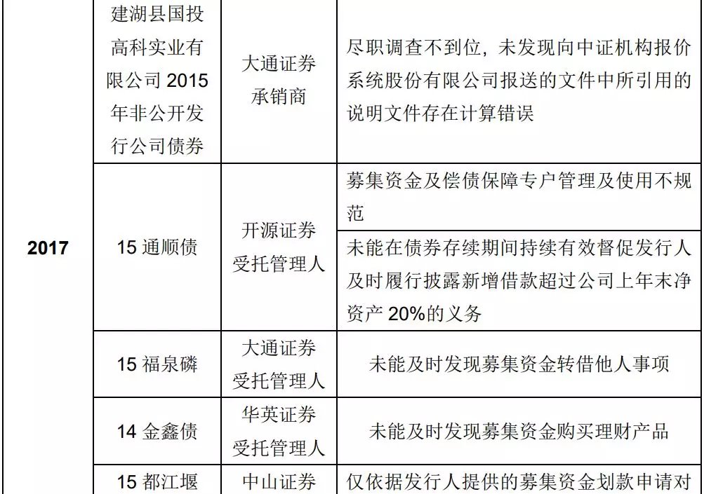 18华阳经贸CP001等2只债券违约进展：发行人涉嫌犯罪被检察机关提起公诉
