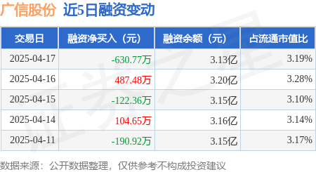 广信股份：公司目前暂未收到大股东减持计划