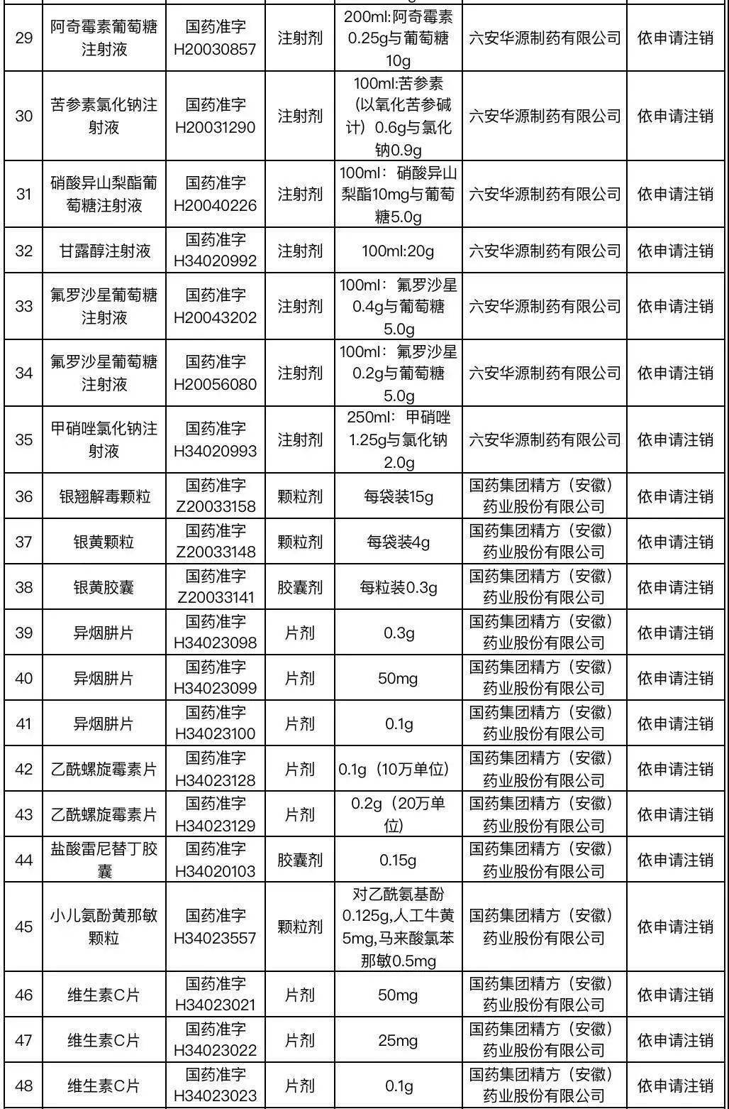 华润双鹤：氢溴酸伏硫西汀片获得药品注册证书
