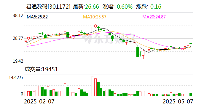 厦门国贸：6月5日召开董事会会议