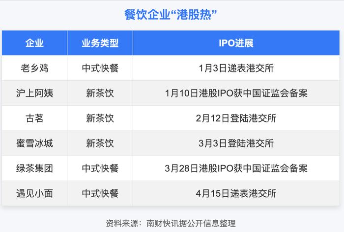 港交所前5月IPO募资777亿港元；三花智控通过港交所聆讯丨港交所早参