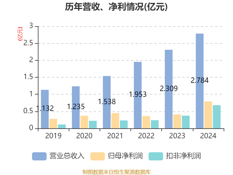 迈普医学：拟购买易介医疗100%股权 6月6日复牌