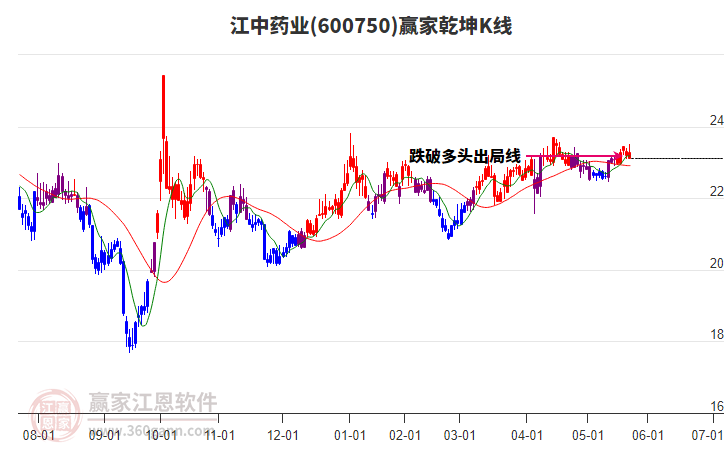 A股限售股解禁一览：123.87亿元市值限售股今日解禁
