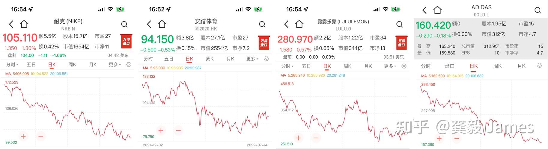 lululemon2025财年第一季度净营收同比增长7%