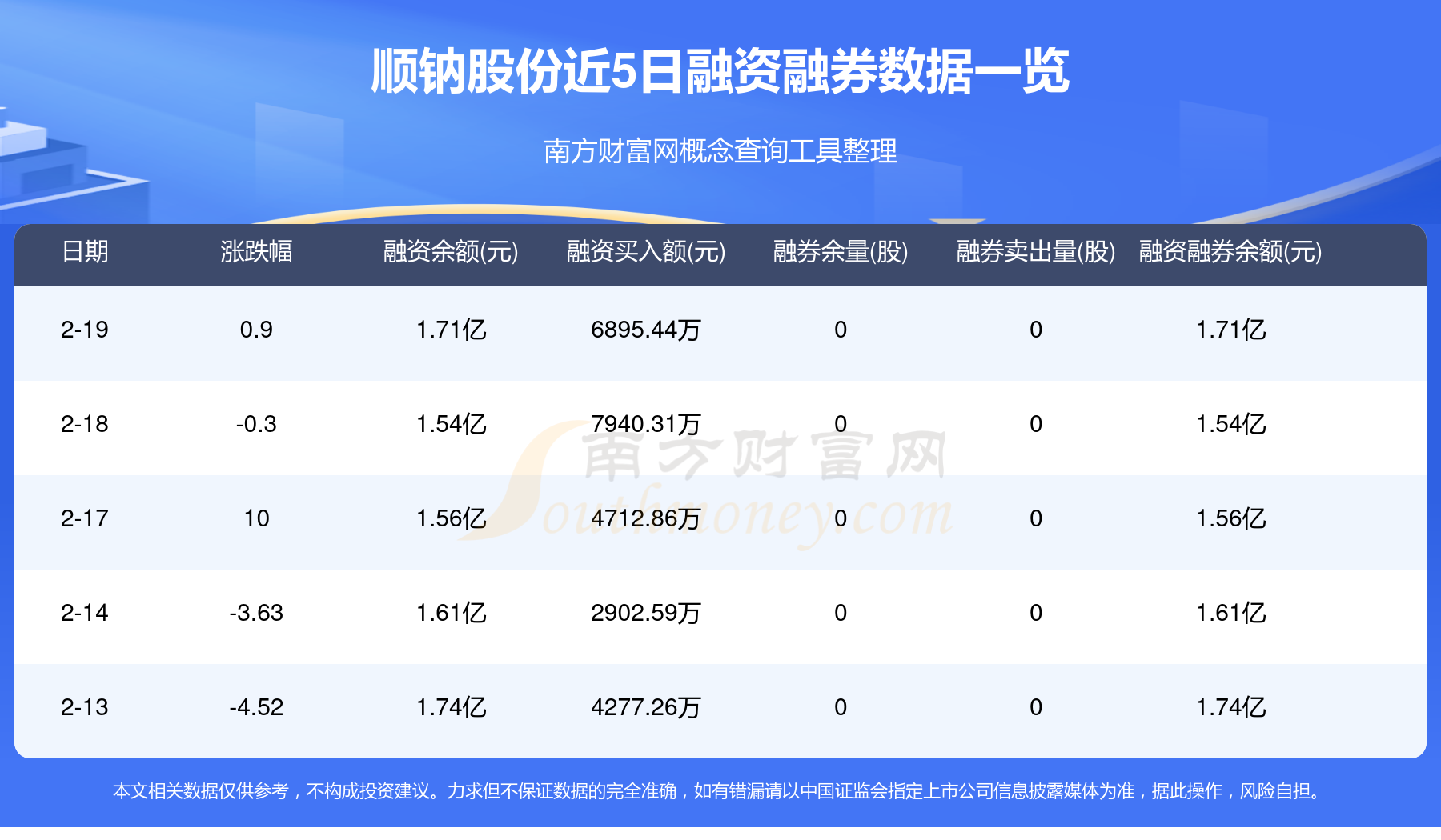 顺钠股份6月5日龙虎榜数据