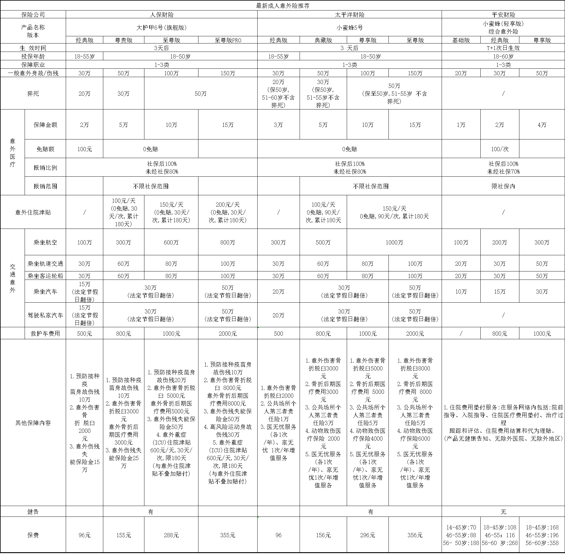 2025年西药行业发展前景预测及产业投资报告_保险有温度,人保服务