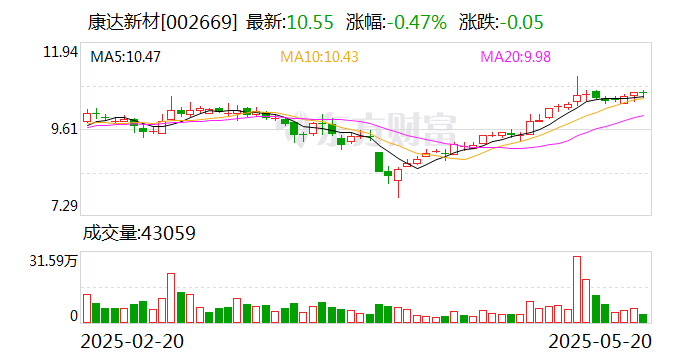 中铁工业：6月6日召开董事会会议