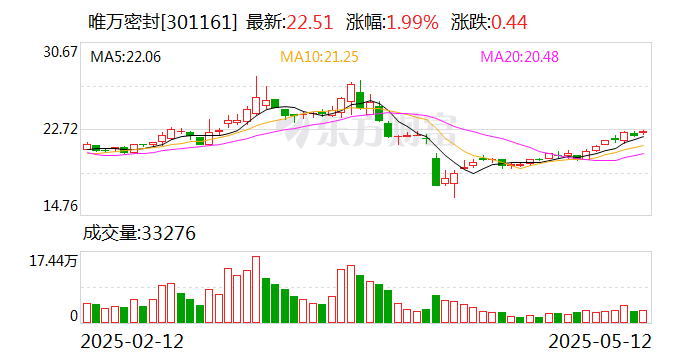 中铁工业：6月6日召开董事会会议
