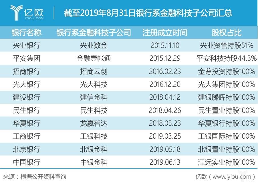 民生证券给予石基信息推荐评级，签约万豪酒店集团，国际化拓展迎来标志性进展