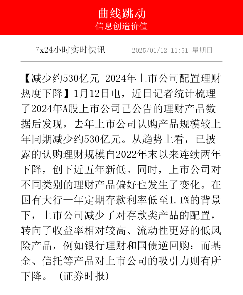年中理财估值整改考核来袭，理财规模小幅缩减至31.25万亿，纯债产品收益率影响最大