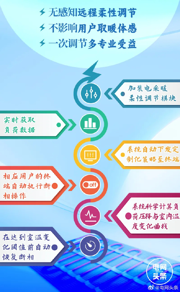 百川畅银：公司暂时没有新型电力系统建设相关业务
