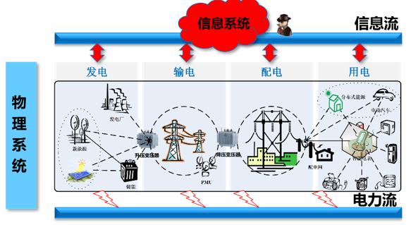 百川畅银：公司暂时没有新型电力系统建设相关业务
