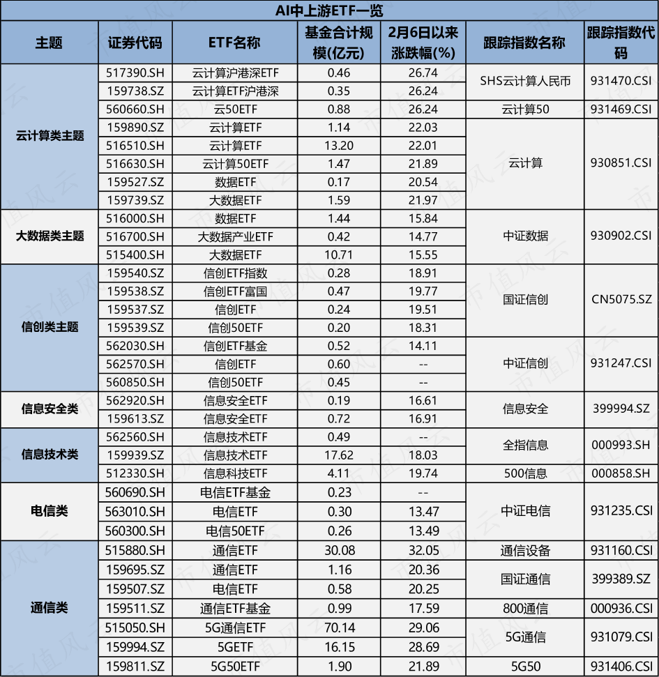 “未来已来”指数集体走高，恒生创新药ETF（159316）、云计算ETF（516510）等助力布局未来产业