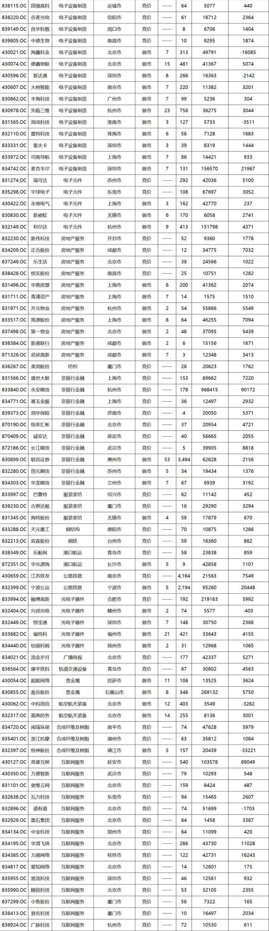 新三板创新层公司百汇科技大宗交易折价58.93%，成交金额23万元