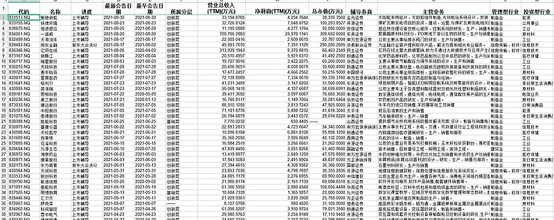 新三板创新层公司百汇科技大宗交易折价58.93%，成交金额23万元