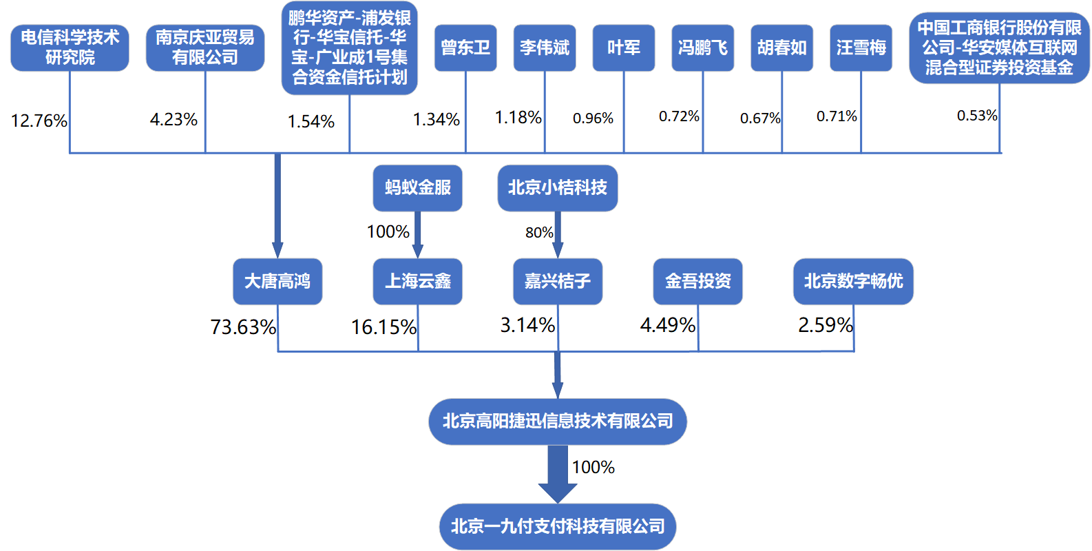 海南机场：全资子公司拟7.99亿元转让天羽飞训100%股权
