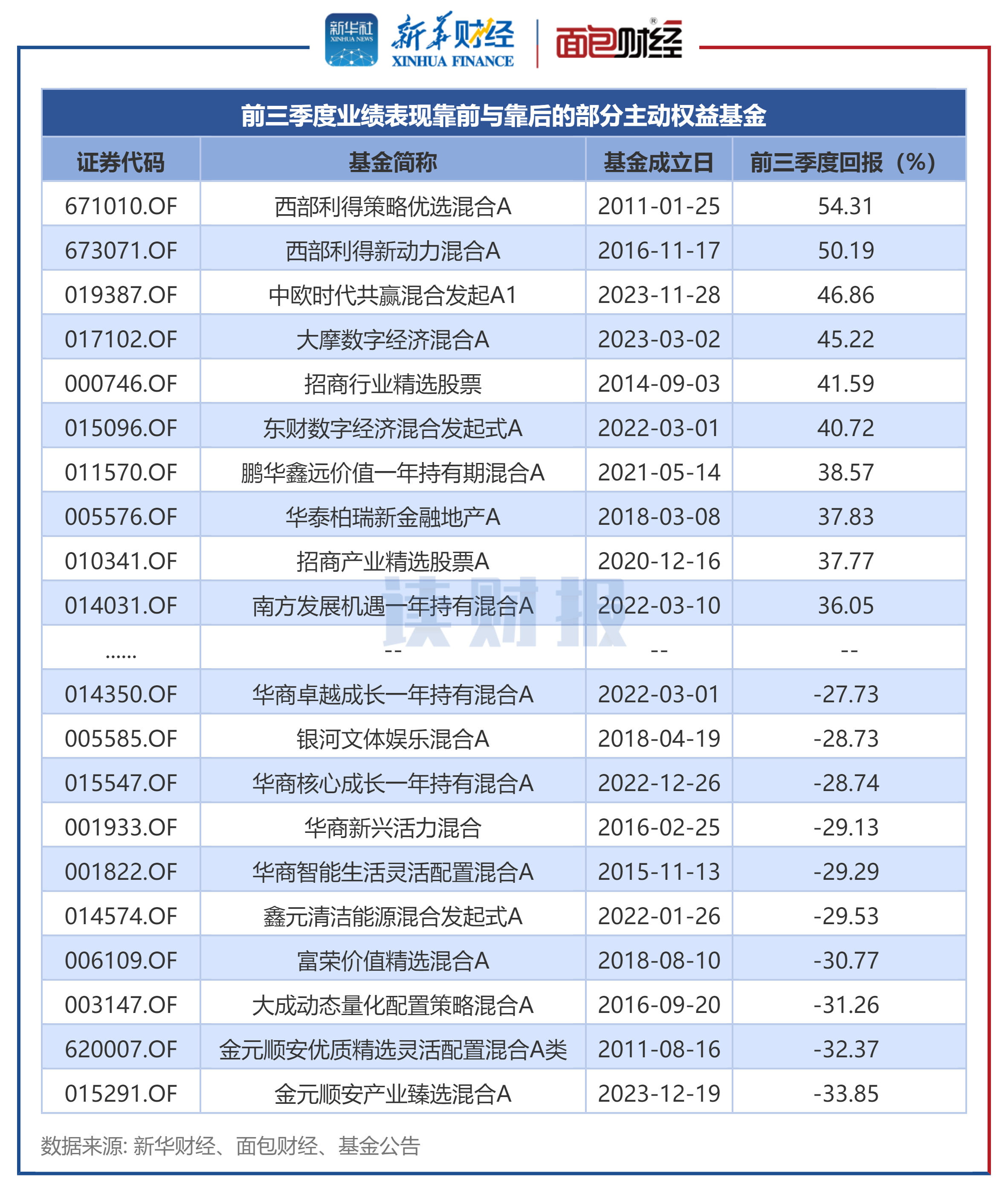 标榜股份：2025年5月30日公司股东人数为9383