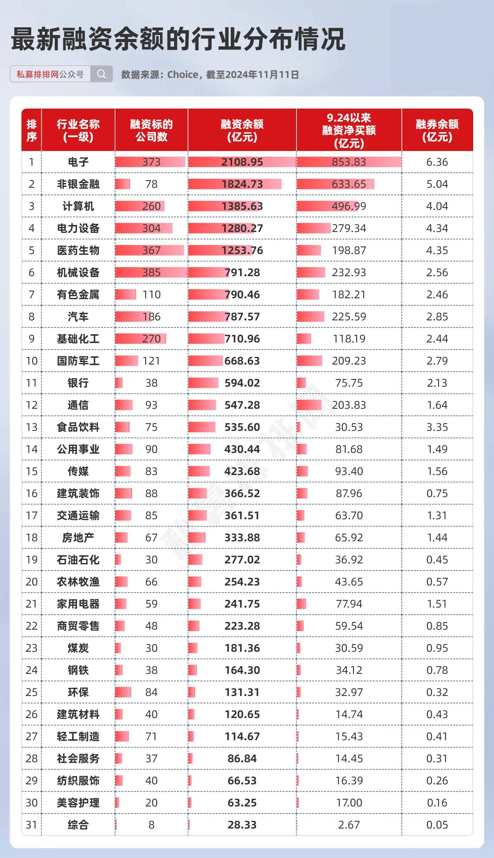 有色金属行业资金流入榜：洛阳钼业等5股净流入资金超亿元