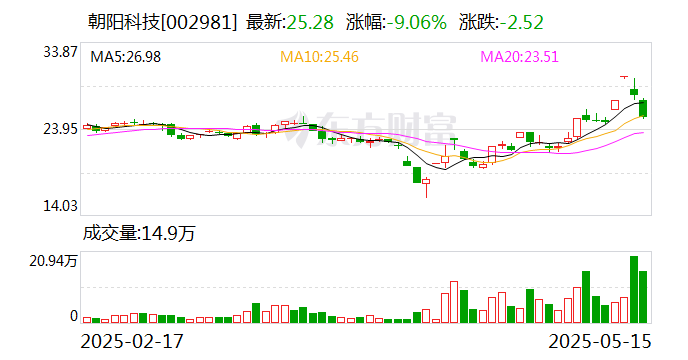 泰尔股份跌8.97%，上榜营业部合计净买入445.33万元