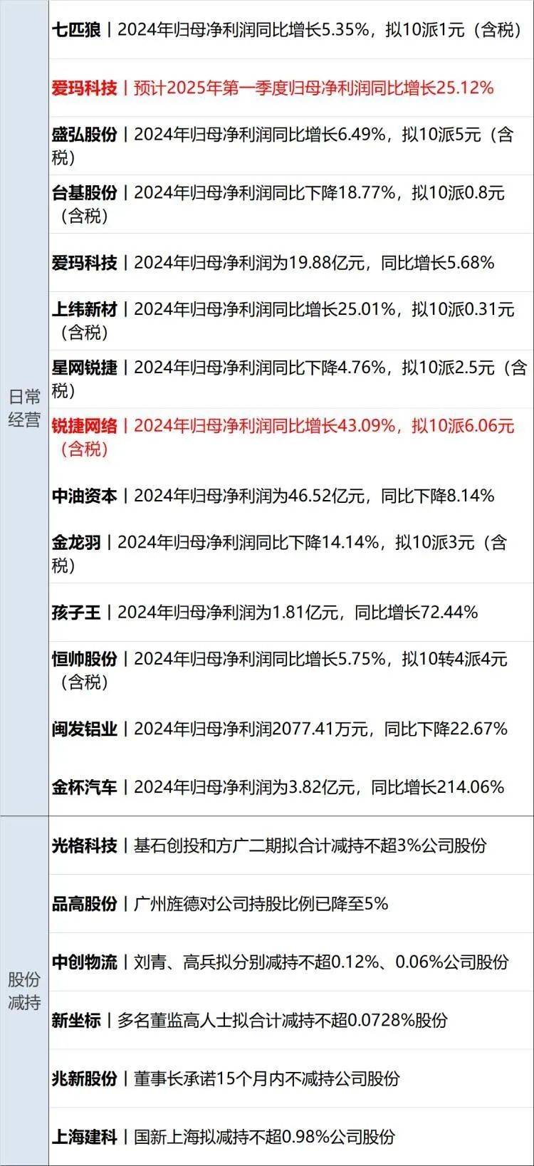 6月7日每经新版早参