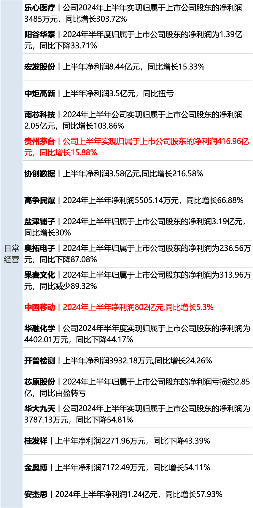 6月7日每经新版早参