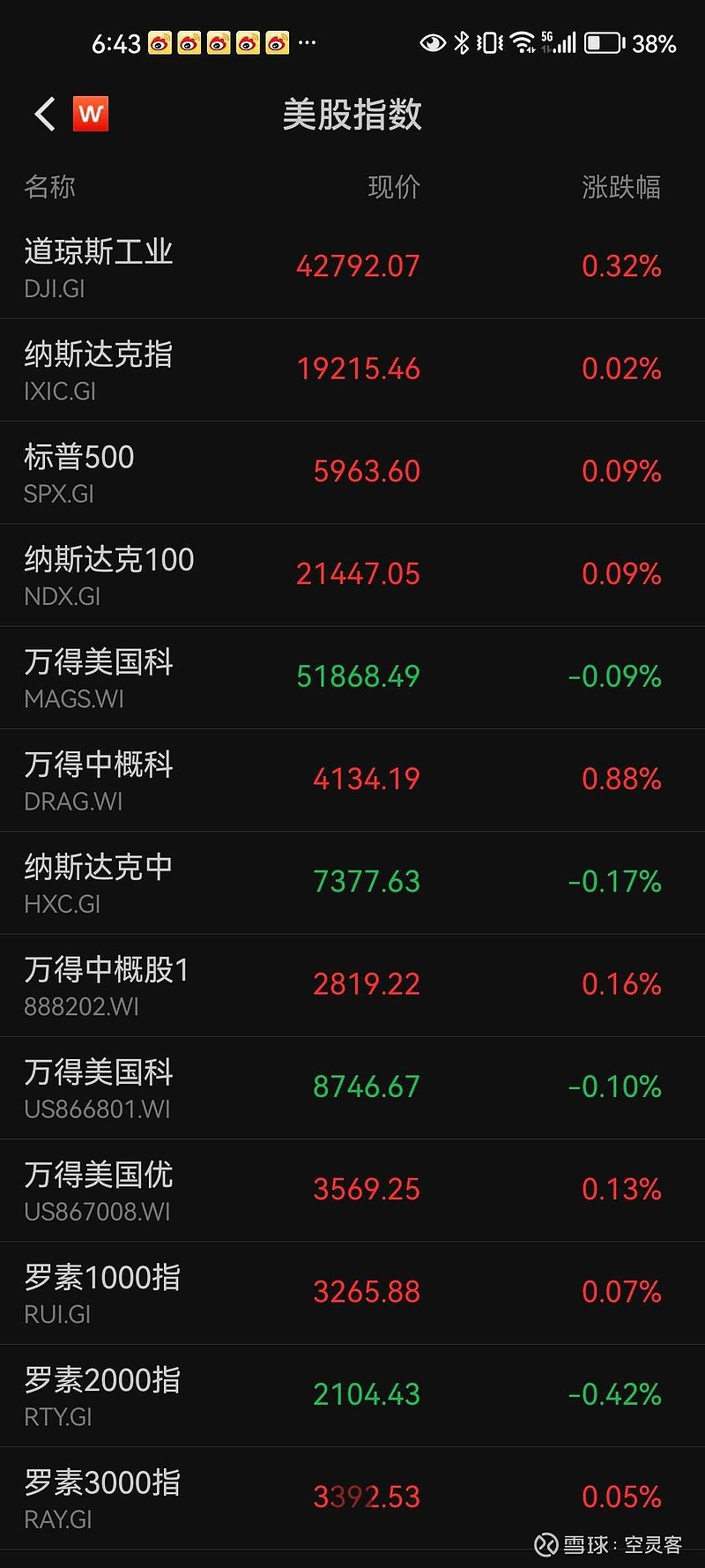 美股三大股指均涨超1%
