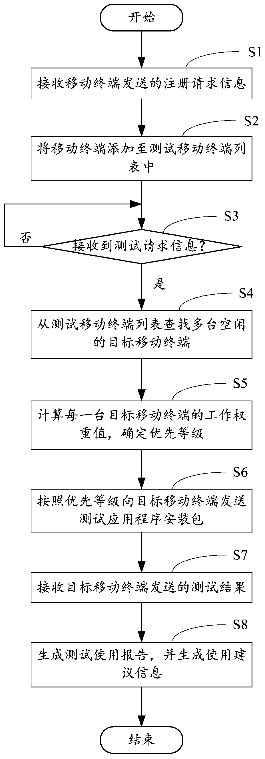 长江证券获得发明专利授权：“UI自动化测试方法、装置、设备及可读存储介质”