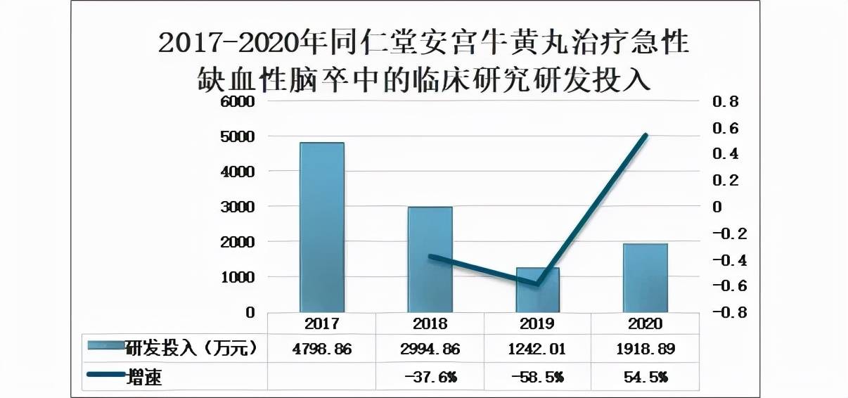 片仔癀发布新冠疗效新研究结果，肝病“大单品”临床价值持续丰富