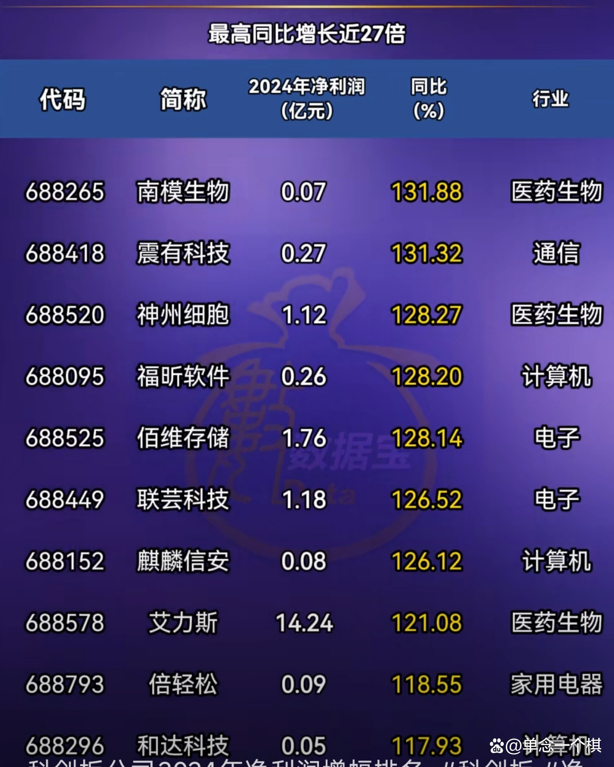 科创板今日平均换手率1.45%，42股换手率超5%