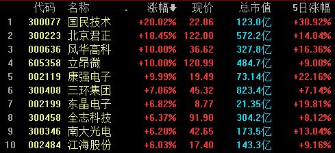 国科微将接手中芯宁波 加码模拟芯片制造