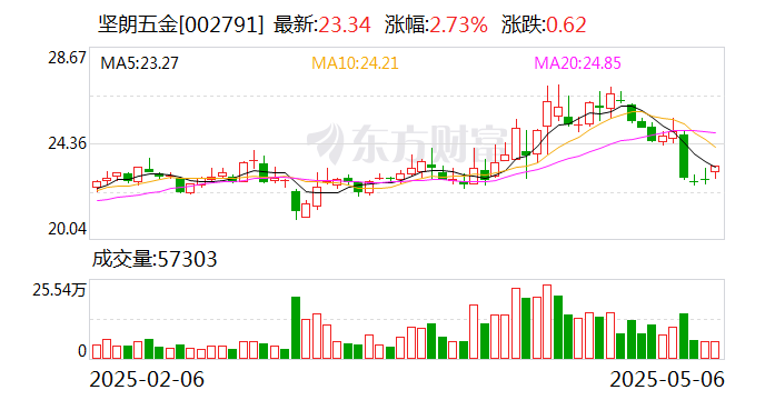 隆华新材：股东新余隆振计划减持公司股份不超过99万股