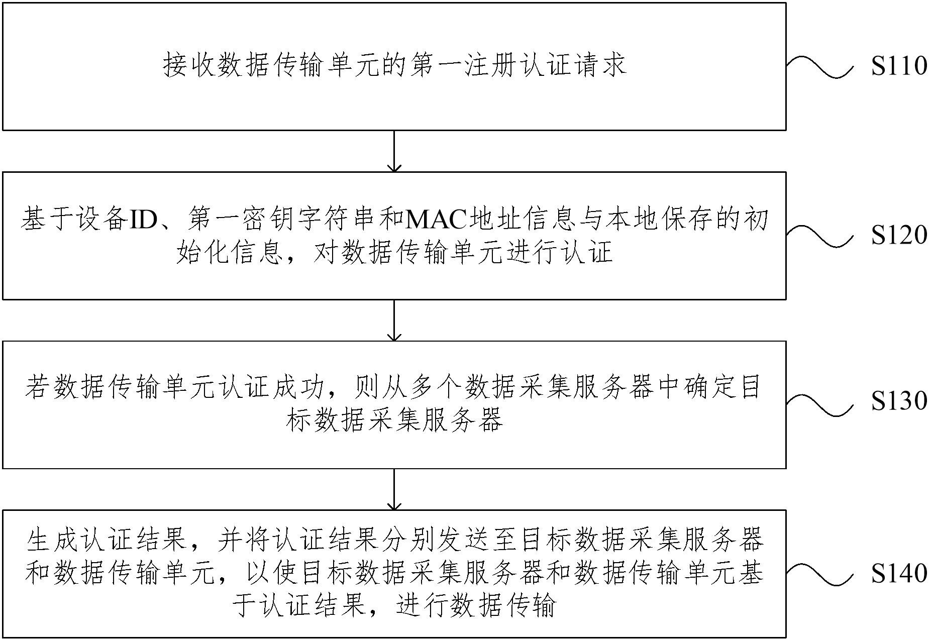 华兴源创获得发明专利授权：“视觉系统的校准方法、装置、计算机设备、存储介质”