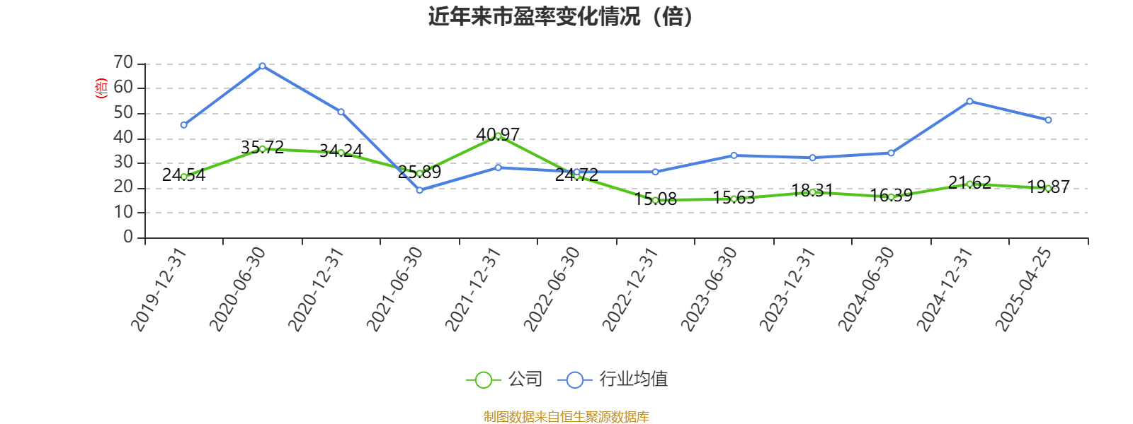 运达股份：拟9.82亿元投建伊吾县联泰配套新能源项目