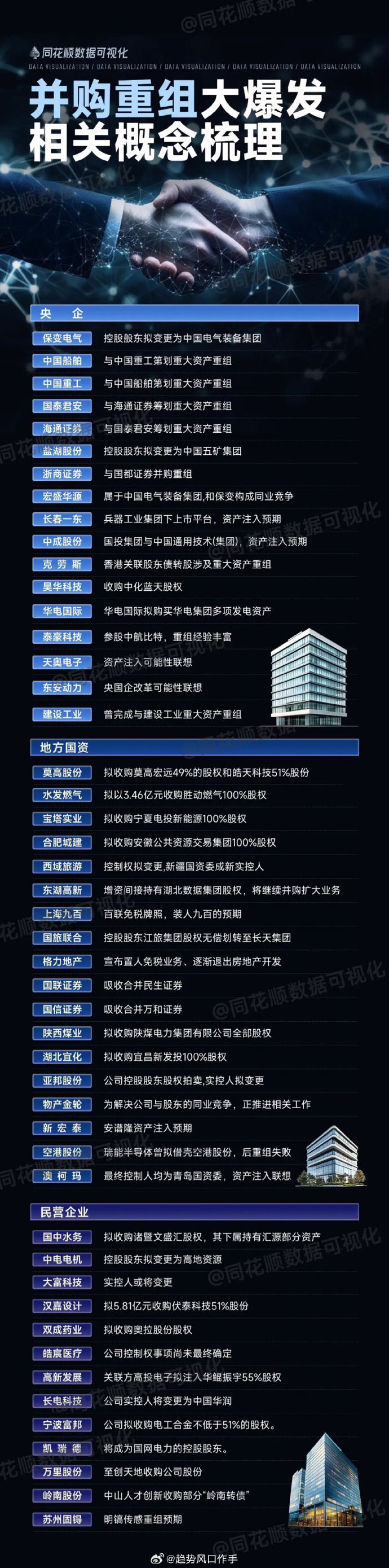 上交所召开高分红重回报暨上市公司价值提升座谈会