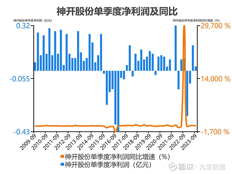 神开股份获得发明专利授权：“一种具有自清洁功能的定量脱气钻井液采样装置”