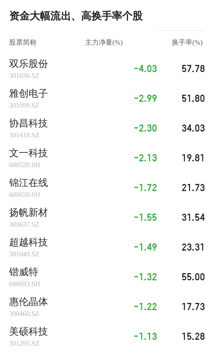 锦江在线龙虎榜数据（6月6日）