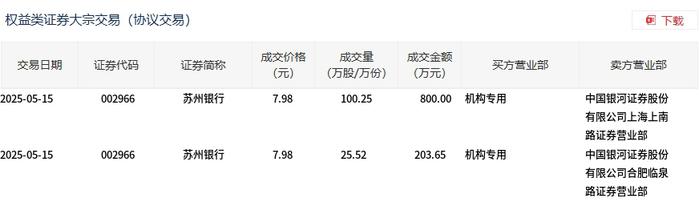 北方稀土6月6日大宗交易成交202.10万元