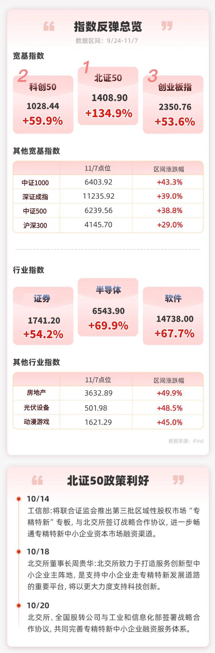 北证专精特新指数将发布