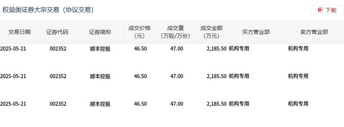 中航重机大宗交易成交12.60万股 成交额202.36万元