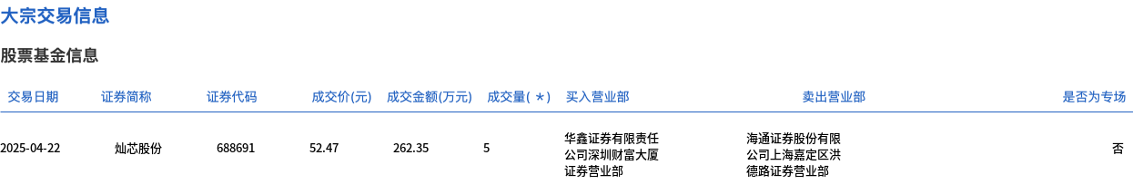 中航重机大宗交易成交12.60万股 成交额202.36万元