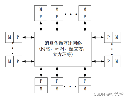 寒武纪获得发明专利授权：“一种计算图的节点划分方法、装置、计算机可读存储介质”