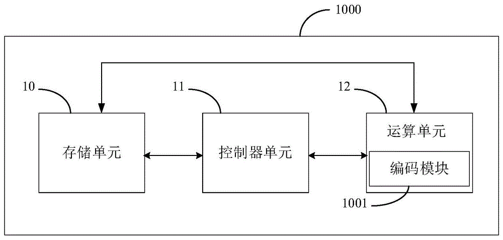 寒武纪获得发明专利授权：“一种计算图的节点划分方法、装置、计算机可读存储介质”