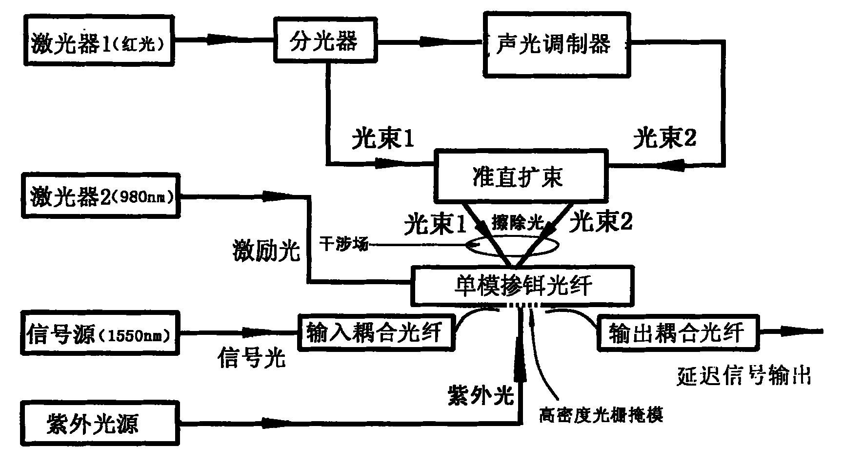 海光信息获得发明专利授权：“端口时延的约束方法、装置、电子设备、存储介质”