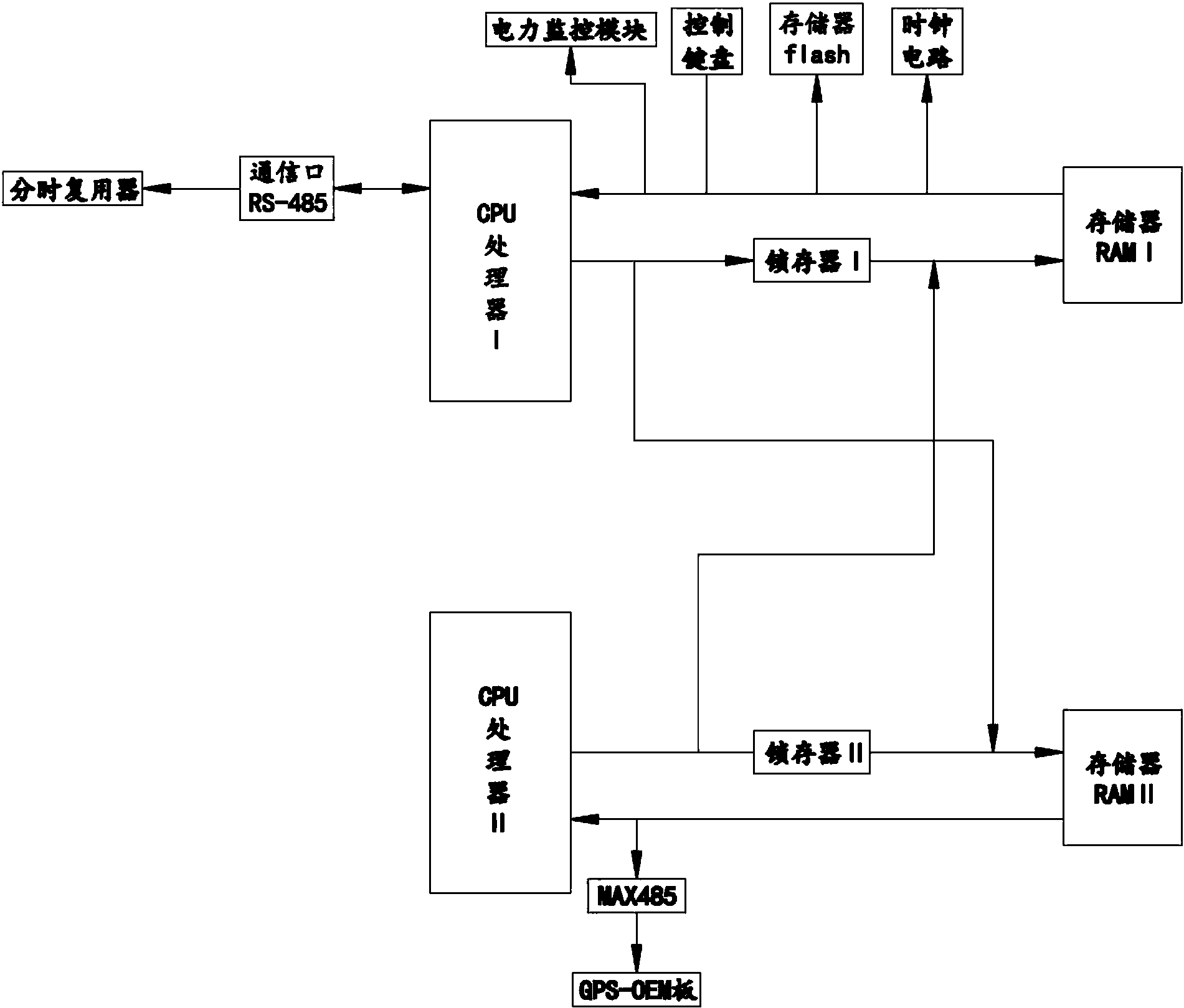 开发科技获得发明专利授权：“一种基于集中器的表计设备数据采集方法”