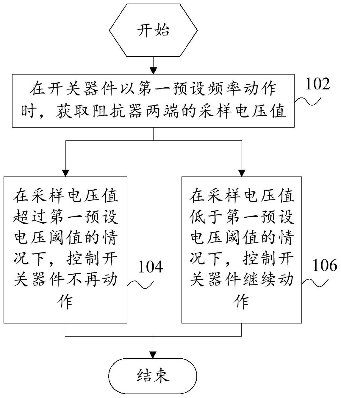 美的集团获得发明专利授权：“一种用于功率半导体开关器件的驱动电路及芯片”