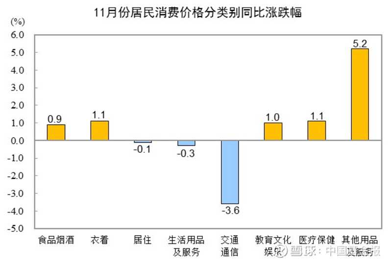 国家统计局：2025年5月份CPI环比由涨转降主要受能源价格下降影响