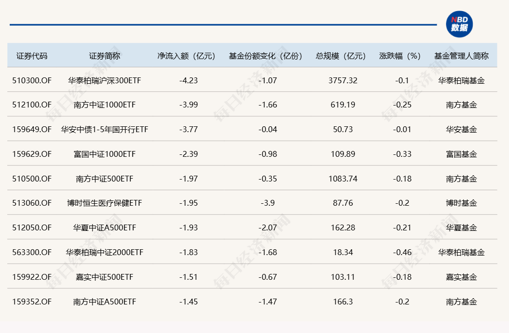 债券ETF的总规模突破3000亿元